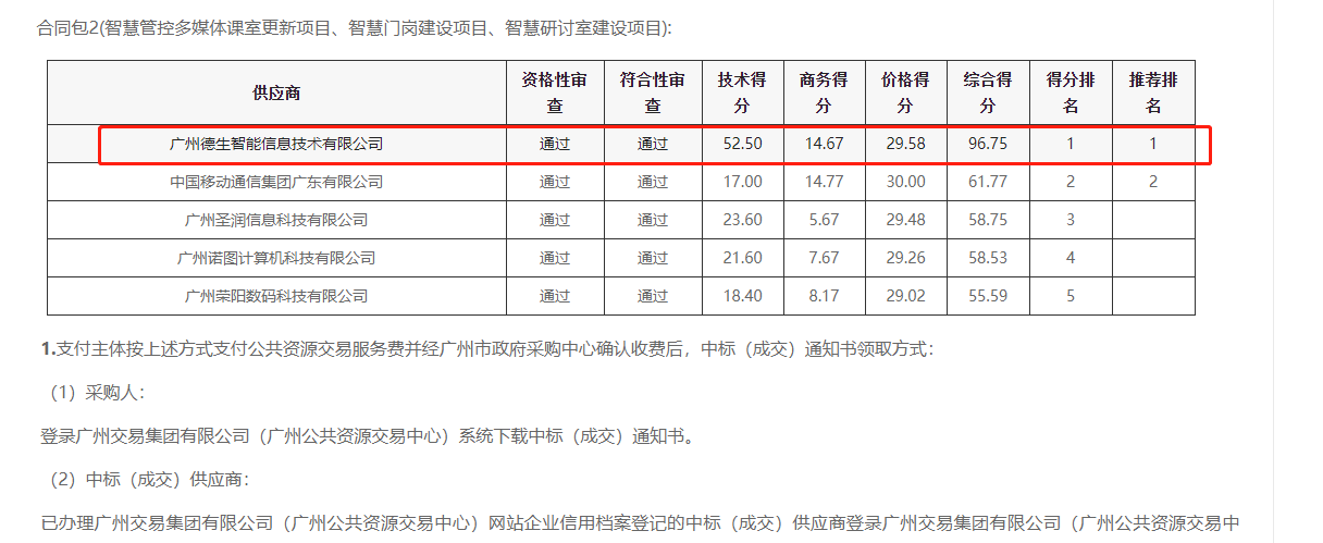 米兰(中国)AC米兰喜提大标！ 智慧校园一卡通，助力广州市技师学院校园信息化建设
